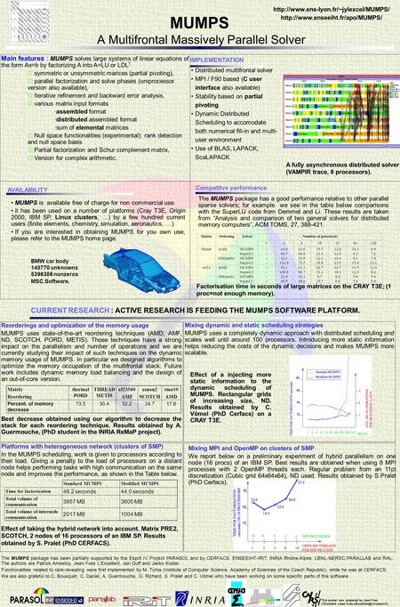 MUMPS A Multifrontal Massively Parallel Solver IMPLEMENTATION Distributed multifrontal.