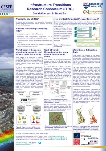 Centre for Earth Systems Engineering Research Infrastructure Transitions Research Consortium (ITRC) David Alderson & Stuart Barr What is the aim of ITRC?