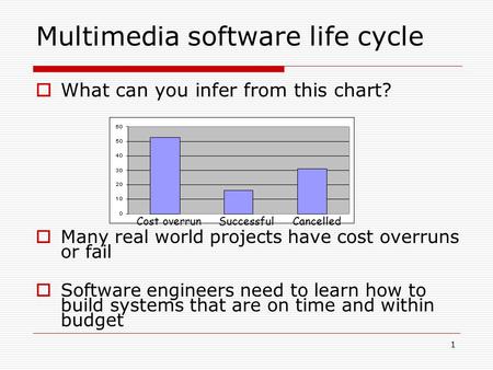 Multimedia software life cycle