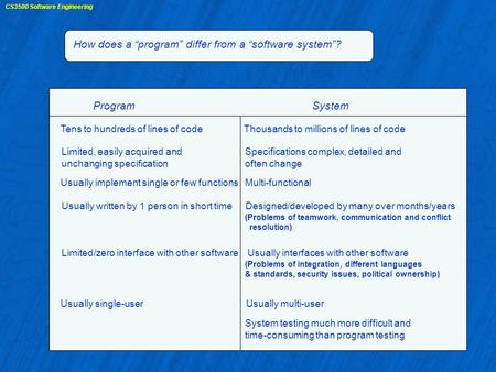 CS3500 Software Engineering How does a “program” differ from a “software system”? Program System Tens to hundreds of lines of code Thousands to millions.