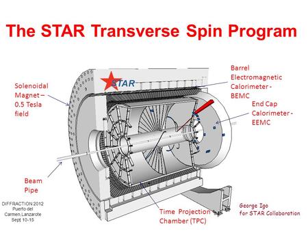 1 The STAR Transverse Spin Program George Igo for STAR Collaboration DIFFRACTION 2012 Puerto del Carmen,Lanzarote Sept 10-15 Solenoidal Magnet – 0.5 Tesla.