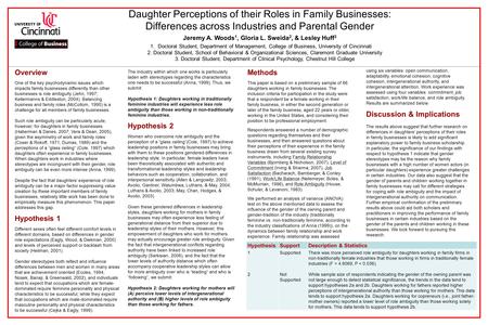 Daughter Perceptions of their Roles in Family Businesses: Differences across Industries and Parental Gender Jeremy A. Woods 1, Gloria L. Sweida 2, & Lesley.