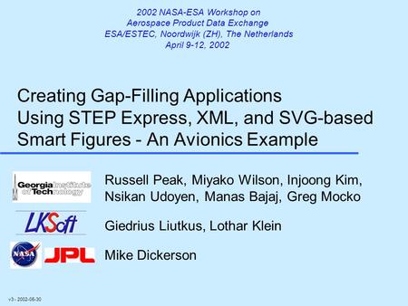 Russell Peak, Miyako Wilson, Injoong Kim, Nsikan Udoyen, Manas Bajaj, Greg Mocko Giedrius Liutkus, Lothar Klein Mike Dickerson Creating Gap-Filling Applications.