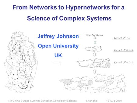 4th China-Europe Summer School on Complexity Science. Shanghai 12-Aug-2010 From Networks to Hypernetworks for a Science of Complex Systems Jeffrey Johnson.