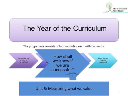 Unit 5: Measuring what we value The Year of the Curriculum What are we trying to achieve? How shall we organise learning? How shall we evaluate success?