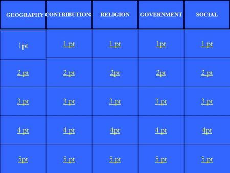 2 pt 3 pt 4 pt 5pt 1 pt 2 pt 3 pt 4 pt 5 pt 1 pt 2pt 3 pt 4pt 5 pt 1pt 2pt 3 pt 4 pt 5 pt 1 pt 2 pt 3 pt 4pt 5 pt 1pt GEOGRAPHY CONTRIBUTIONSRELIGIONGOVERNMENTSOCIAL.