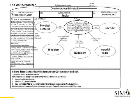 Other Important Ideas NAME DATE The Unit Organizer BIGGER PICTURE LAST UNIT/Experience CURRENT UNIT NEXT UNIT/Experience UNIT SELF-TEST QUESTIONS is about...