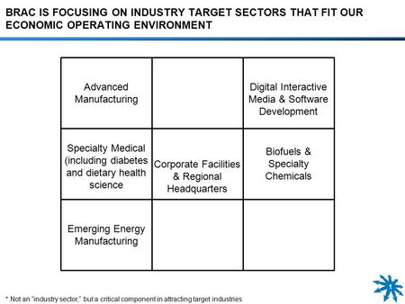 BRAC IS FOCUSING ON INDUSTRY TARGET SECTORS THAT FIT OUR ECONOMIC OPERATING ENVIRONMENT 1 Advanced Manufacturing Digital Interactive Media & Software Development.