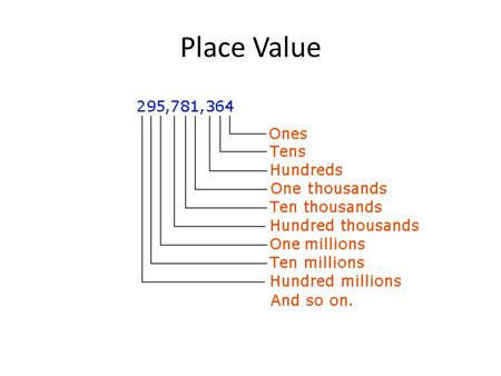 Place Value.