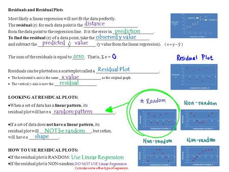 Residuals and Residual Plots Most likely a linear regression will not fit the data perfectly. The residual (e) for each data point is the ________________________.