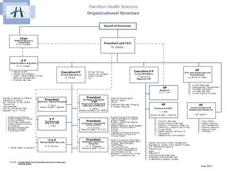 ExecutiveV P Executive V P Clinical Operations B. Flaherty Chair Medical Advisory Committee Dr. S. Puchalski Board of Directors Executive V P Corporate.