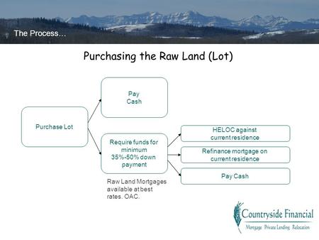 Purchase Lot The Process… Pay Cash Require funds for minimum 35%-50% down payment HELOC against current residence Refinance mortgage on current residence.