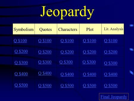 Jeopardy Symbolism Quotes Characters Plot Q $100 Q $100 Q $100 Q $100