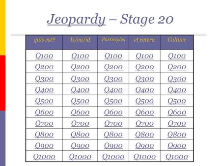 Quis est?Is/ea/id Participles et ceteraCulture Q100 Q200 Q300 Q400 Q500 Q600 Q700 Q800 Q900 Q1000 JeopardyJeopardy – Stage 20.