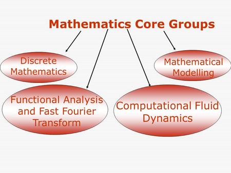 Mathematics Core Groups Computational Fluid Dynamics Mathematical Modelling Discrete Mathematics Functional Analysis and Fast Fourier Transform.