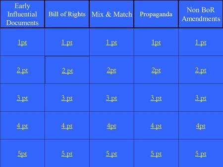 2 pt 3 pt 4 pt 5pt 1 pt 2 pt 3 pt 4 pt 5 pt 1 pt 2pt 3 pt 4pt 5 pt 1pt 2pt 3 pt 4 pt 5 pt 1 pt 2 pt 3 pt 4pt 5 pt 1pt Early Influential Documents Bill.