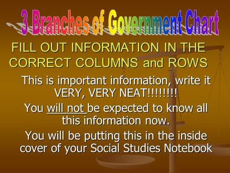 FILL OUT INFORMATION IN THE CORRECT COLUMNS and ROWS This is important information, write it VERY, VERY NEAT!!!!!!!! You will not be expected to know all.