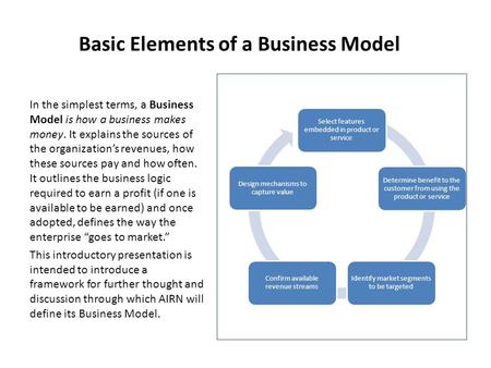 Basic Elements of a Business Model Select features embedded in product or service Determine benefit to the customer from using the product or service Identify.