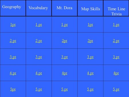 2 pt 3 pt 4 pt 5pt 1 pt 2 pt 3 pt 4 pt 5 pt 1 pt 2pt 3 pt 4pt 5 pt 1pt 2pt 3 pt 4 pt 5 pt 1 pt 2 pt 3 pt 4pt 5 pt 1pt Geography VocabularyMt. Dora Map.