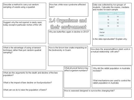 2.4 Organisms and their environment