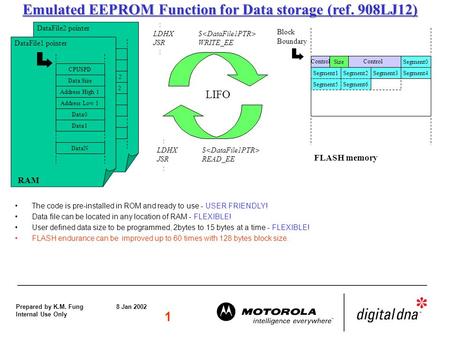 Emulated EEPROM Function for Data storage (ref. 908LJ12)