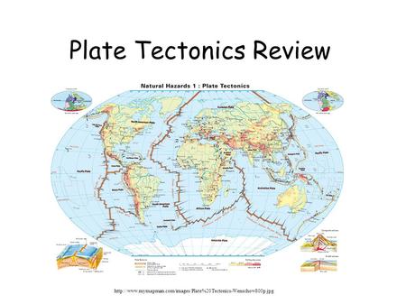 Plate Tectonics Review