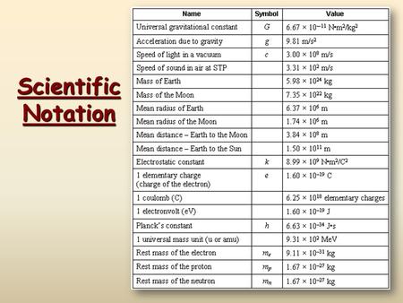 Scientific Notation.