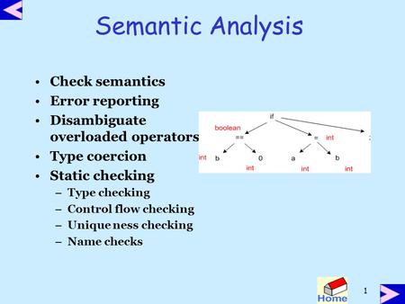 Semantic Analysis Check semantics Error reporting