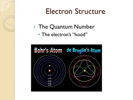 Electron Structure The Quantum Number The electron’s “hood”