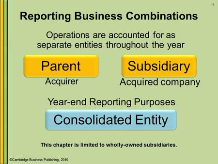 ©Cambridge Business Publishing, 2010 Reporting Business Combinations 1 Operations are accounted for as separate entities throughout the year Parent Subsidiary.