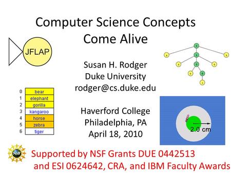 Computer Science Concepts Come Alive Susan H. Rodger Duke University Haverford College Philadelphia, PA April 18, 2010 Supported by.