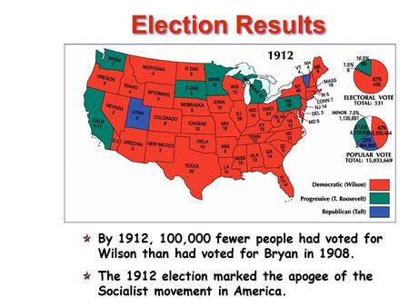 Election Results By 1912, 100,000 fewer people had voted for Wilson than had voted for Bryan in 1908. The 1912 election marked the apogee of the Socialist.