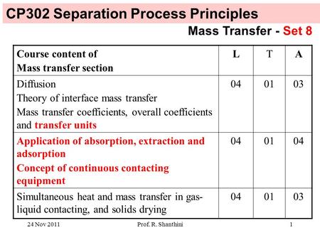 24 Nov 2011Prof. R. Shanthini1 Course content of Mass transfer section LTA Diffusion Theory of interface mass transfer Mass transfer coefficients, overall.