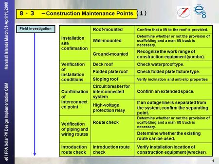 E8 / PPA Solar PV Design Implementation O&M Marshall Islands March 31-April 11, 2008 1 Field investigation Installation site confirmation Roof-mounted.