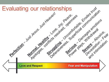 Evaluating our relationships Severe – Abusive, Devastation – Fear and intimidation Serious – Damages emotions Power plays, Withdrawal Struggling – Uncomfortable,