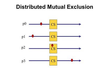 Distributed Mutual Exclusion