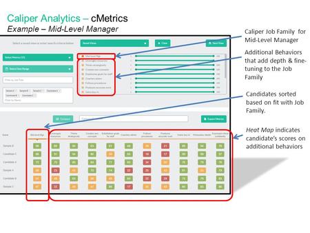 Caliper Job Family for Mid-Level Manager Additional Behaviors that add depth & fine- tuning to the Job Family Candidates sorted based on fit with Job Family.