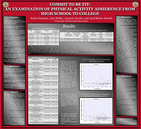 Sarah Hammon, Amy Steffes, Amanda Draxler, and April Bleske-Rechek University of Wisconsin-Eau Claire Acknowledgments Discussion Method  Participants.