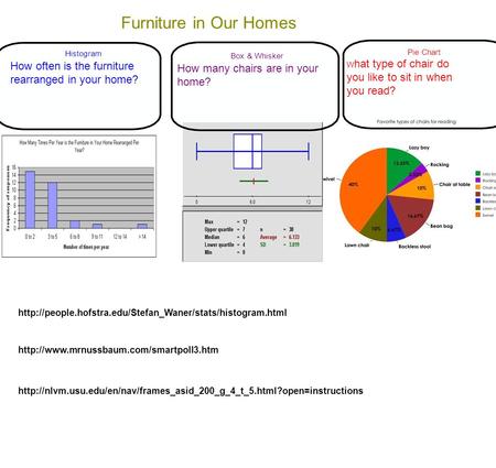 Furniture in Our Homes Histogram How often is the furniture rearranged in your home? Box & Whisker How many chairs are in your home? Pie Chart W hat type.