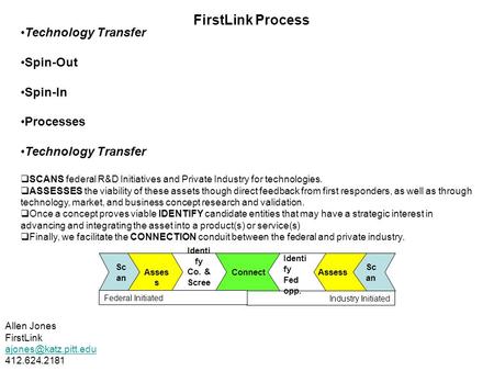 Connect Sc an Asses s Identi fy Co. & Scree n Sc an Assess Industry Initiated Federal Initiated Identi fy Fed opp. Technology Transfer Spin-Out Spin-In.