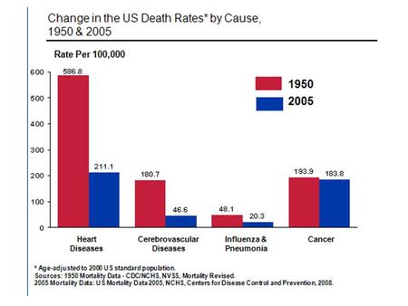 * For those free of cancer at beginning of age interval. Source: DevCan: Probability of Developing or Dying of Cancer Software, Version 6.2.1 Statistical.