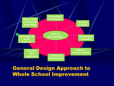 Home, school & community partnerships Leadership & co-ordination Strategies & targets Monitoring & assessment Classroom teaching strategies Professional.