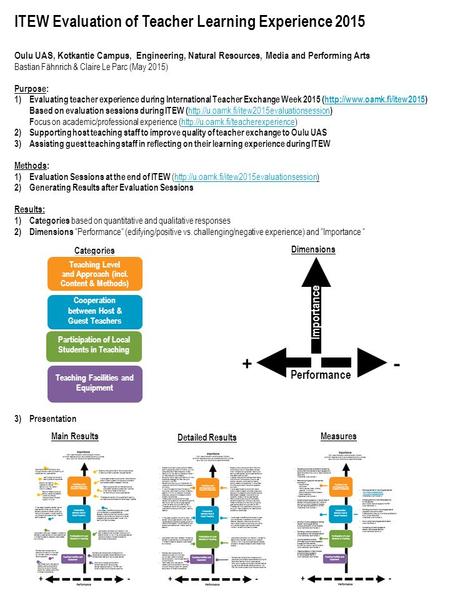 ITEW Evaluation of Teacher Learning Experience 2015 Oulu UAS, Kotkantie Campus, Engineering, Natural Resources, Media and Performing Arts Bastian Fähnrich.