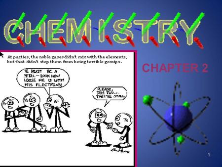 1 CHAPTER 2. Community Ecosystem Population BIOSPHERE Organelles Subatomic particles.