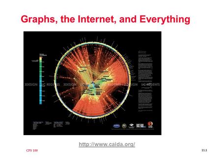 CPS 100 11.1 Graphs, the Internet, and Everything