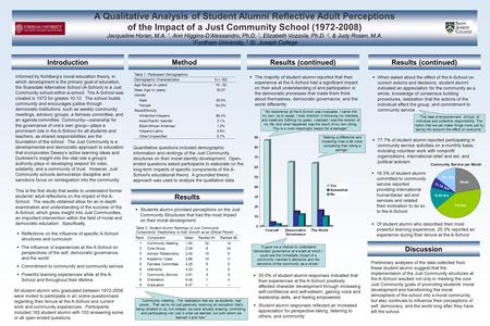 A Qualitative Analysis of Student Alumni Reflective Adult Perceptions of the Impact of a Just Community School (1972-2008) Jacqueline Horan, M.A. 1, Ann.