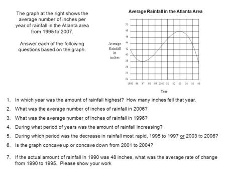 1.In which year was the amount of rainfall highest? How many inches fell that year. 2.What was the average number of inches of rainfall in 2006? 3.What.