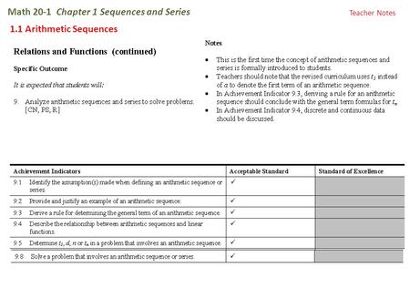 Math 20-1 Chapter 1 Sequences and Series