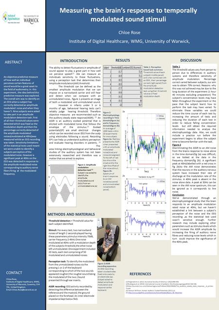 Measuring the brain’s response to temporally modulated sound stimuli Chloe Rose Institute of Digital Healthcare, WMG, University of Warwick, INTRODUCTION.