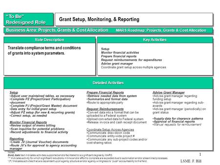 LSME: F. Hill 1 Detailed Activities Key Activities Role Description Setup Monitor financial activities Prepare financial reports Request reimbursements.